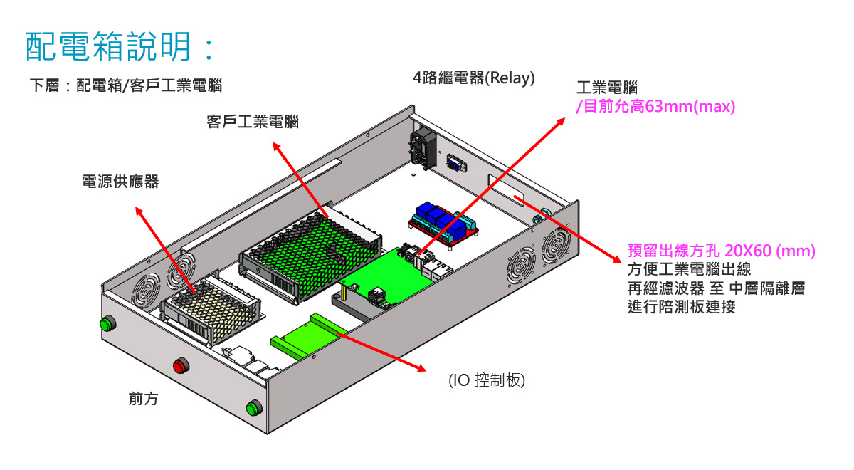 RF_03 RF_03