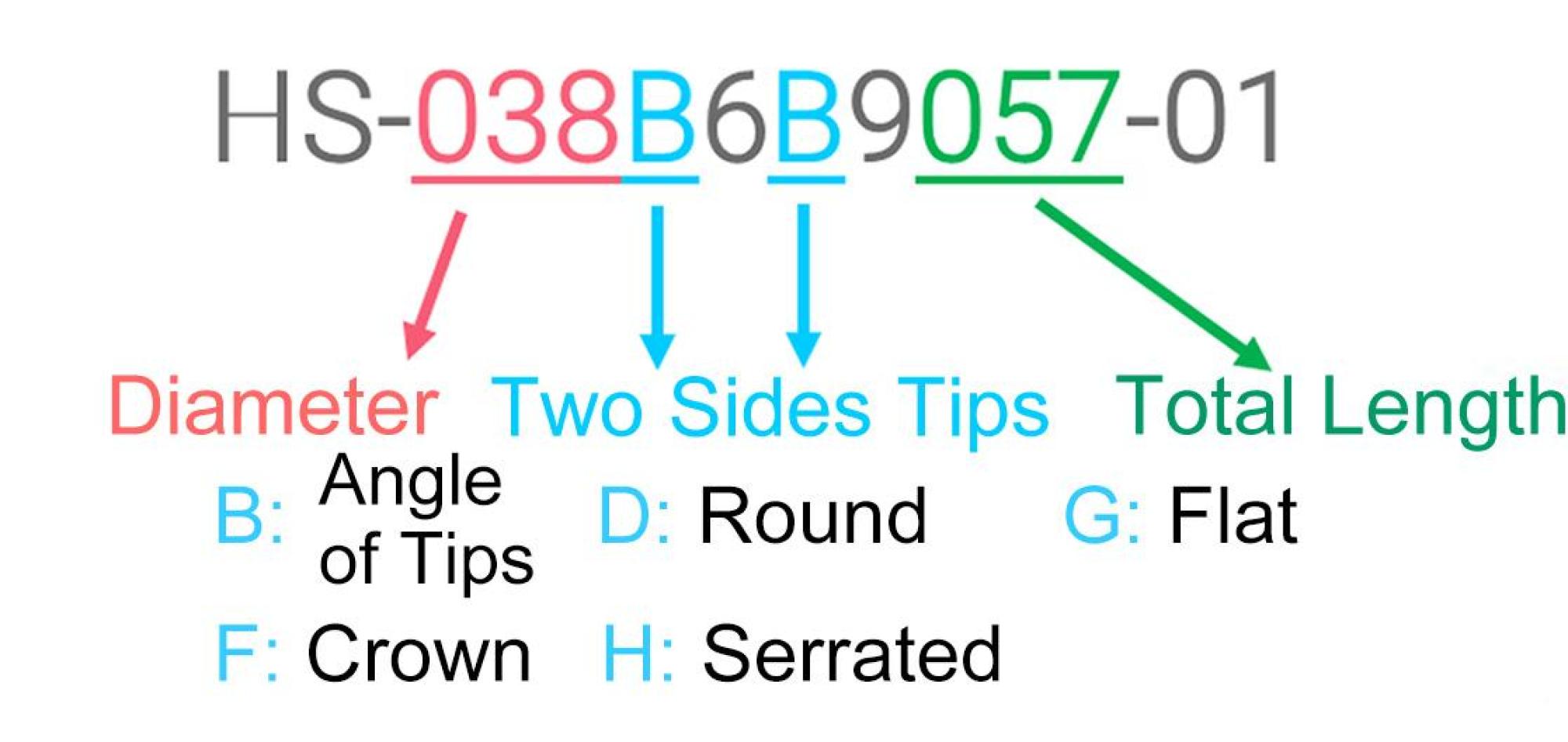 Pogo Pin Description Pogo Pin Description